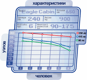 параметры катера Star Cabin 650 full options