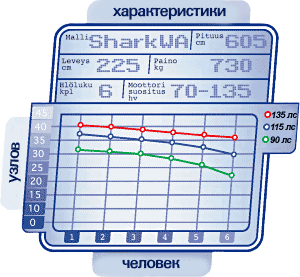   Silver WA 605 - Shark
