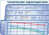 параметры катера Eagle Cabin 650 Full